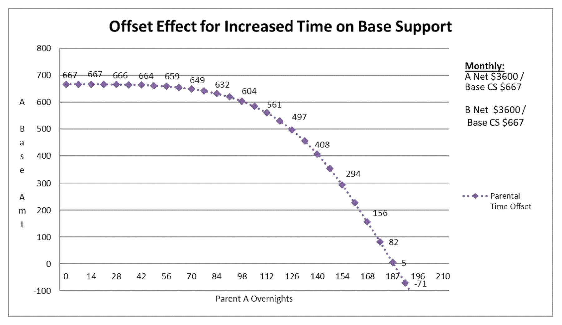 Is Base Monthly Child Support Ever Too High? Can High-Income